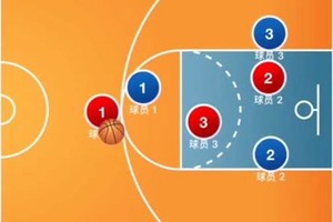 如何利用智能场馆提升篮球技巧和战术:从数据分析到个性化训练